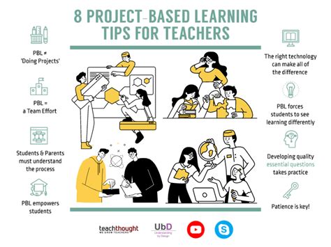 project based teaching method