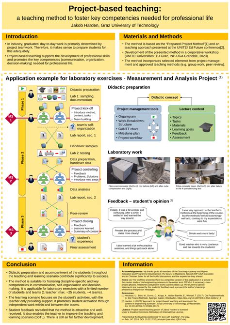 project based teaching method pdf