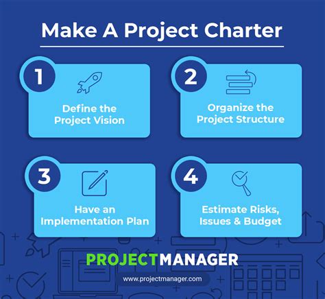 project charter definition