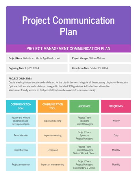 project communication plan example