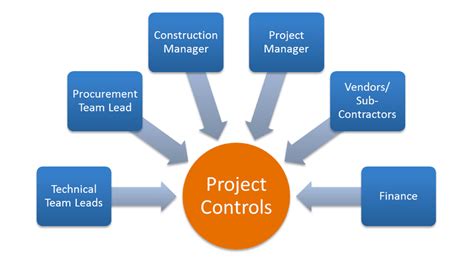 project control lead job at pbs uk