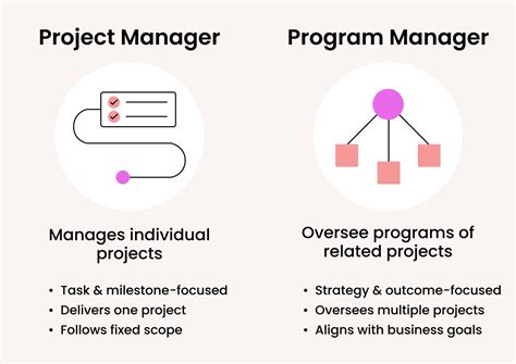 Project Controls Manager Vs Project Manager