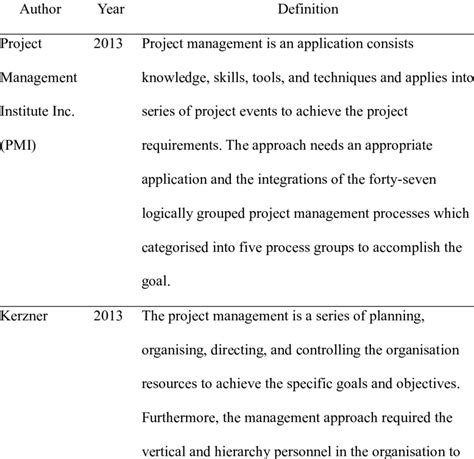 project definition in project management by different authors