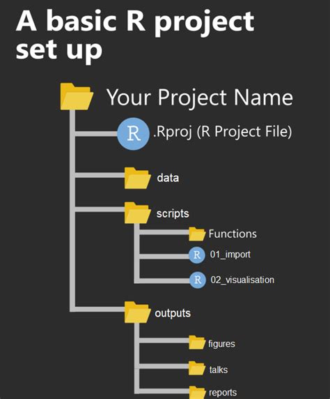 Project Directory /Srv/Pim Is Not Empty