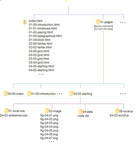Project Directory In C#