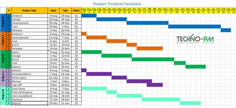 project duration sample