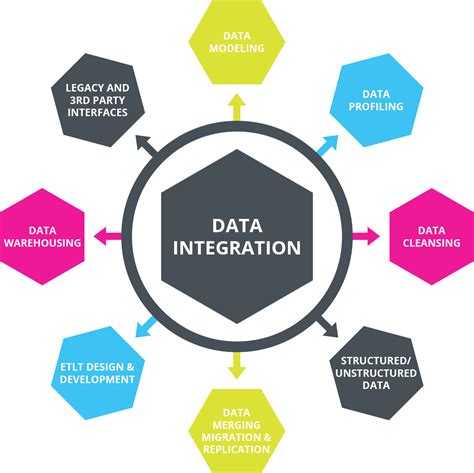 project e integrating data