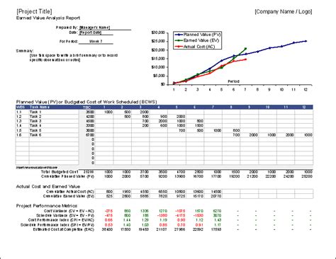 project earned value analysis template