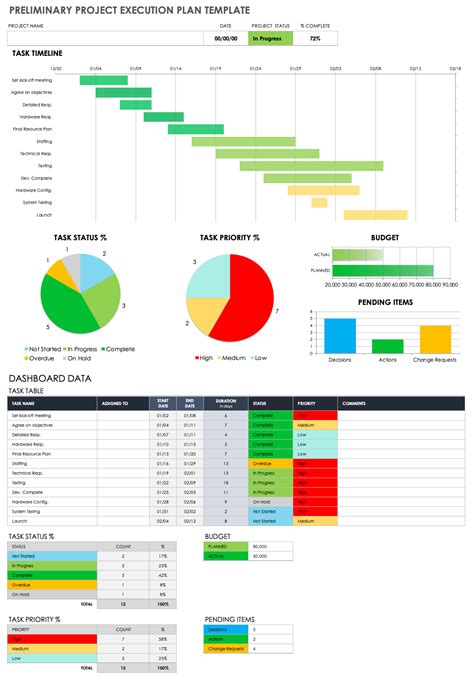 project execution plan template excel