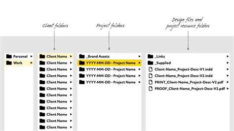 project file name style