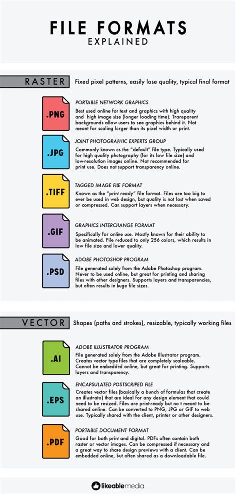 project file types