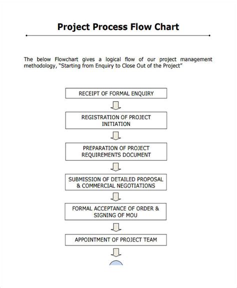 project flow process