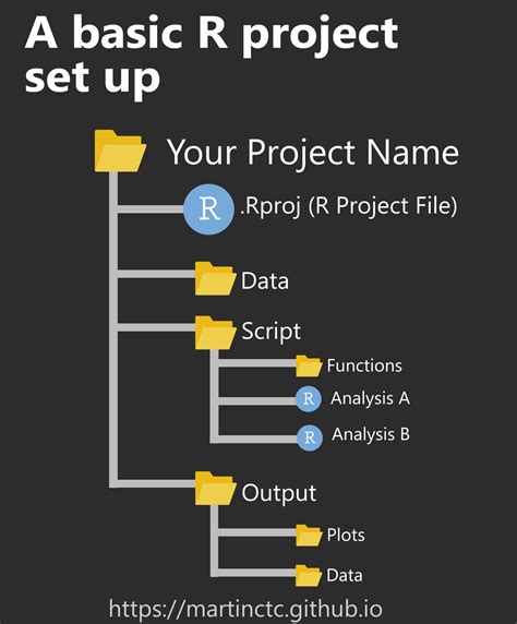 Project Folder R