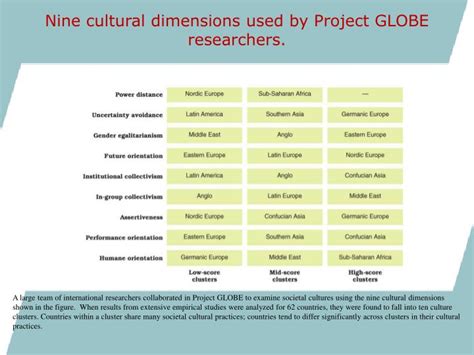 project globe dimensions