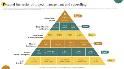 Project Hierarchy