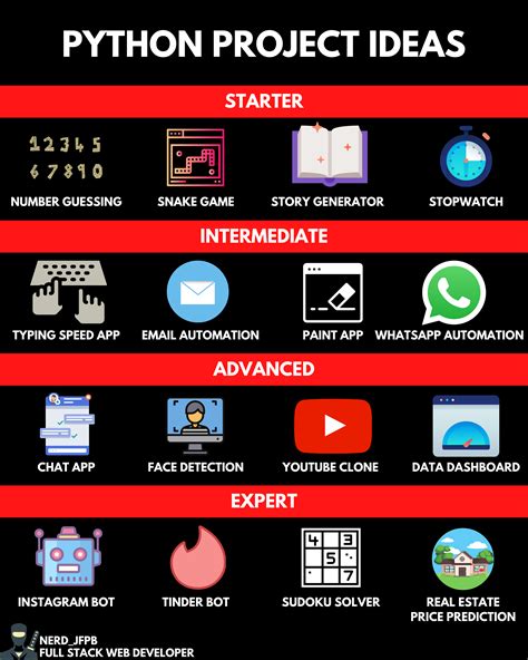 project ideas for computer science beginner