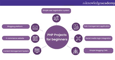 project in php topics