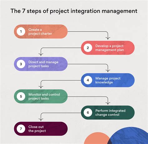 project integration management best practices