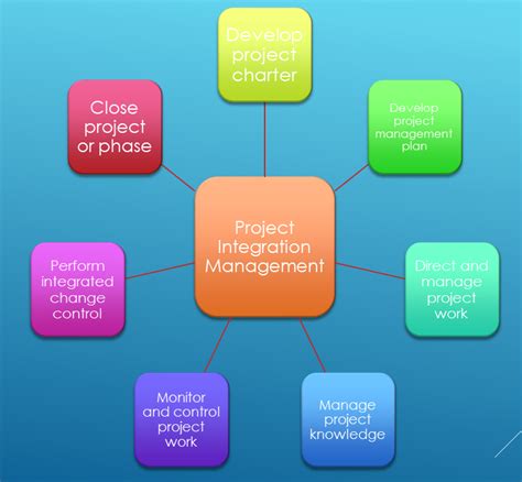project integration management diagram