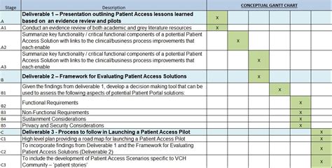 project integration management example pdf