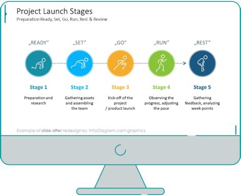 Project Launch Activities