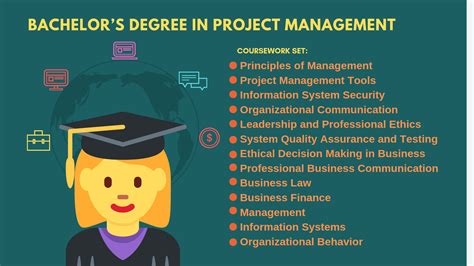 project management bachelor degree online