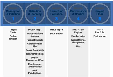 project management documentation template