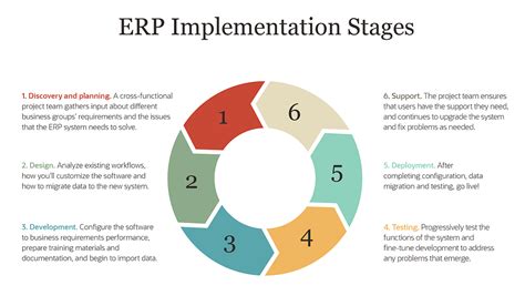 5 Signs It's Time to Upgrade Your ERP System Bridgepoint Consulting