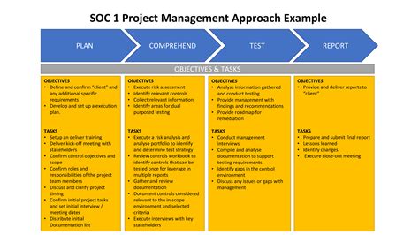 project management examples