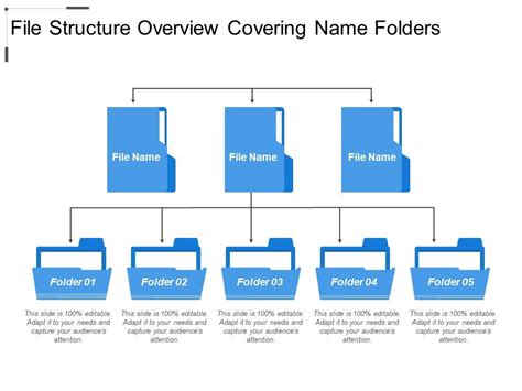 Project Management Folder Structure Examples