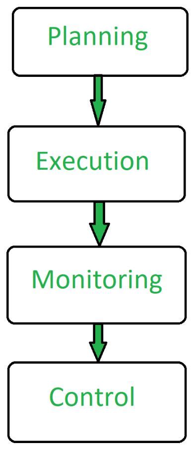 project management in software engineering pdf