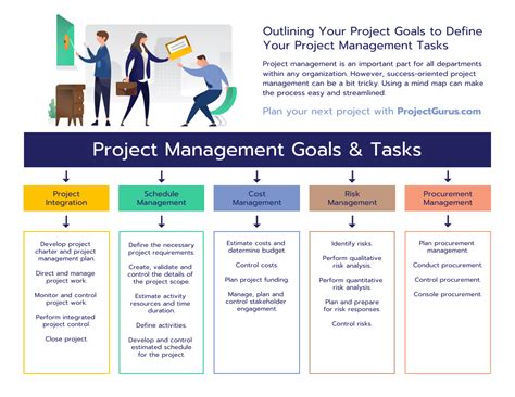 project management learning objectives examples
