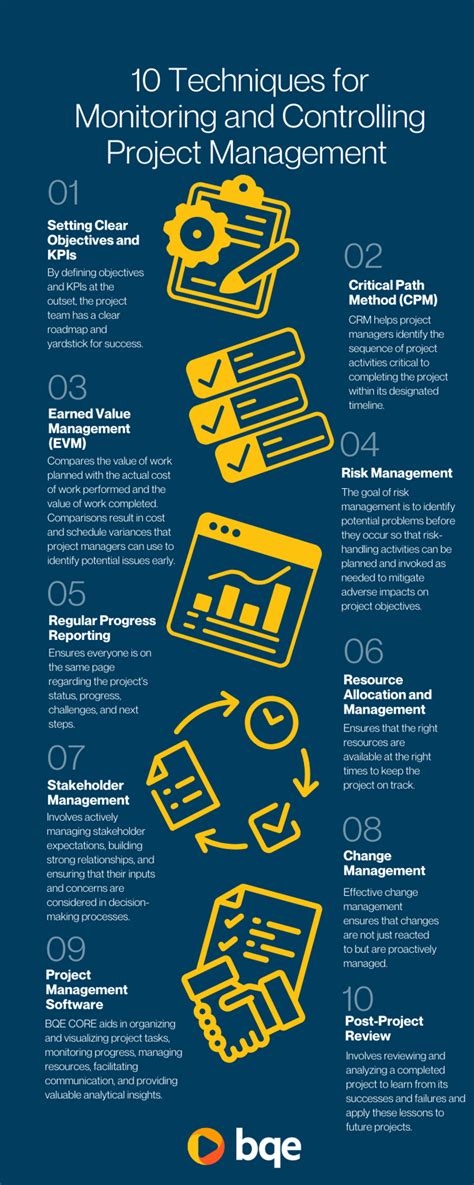 Project Management Monitoring And Controlling Tools & Techniques