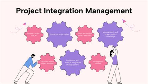 project management platform integration