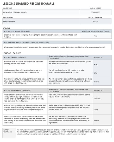 project management project lessons learned examples pdf