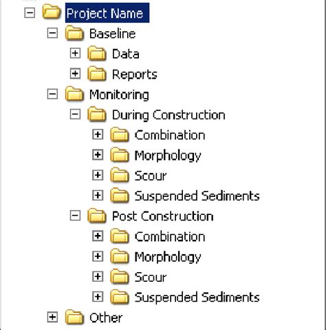 Project Management Sharepoint Folder Structure
