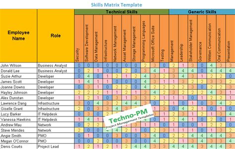 project management skills matrix template