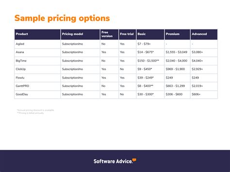 project management software pricing