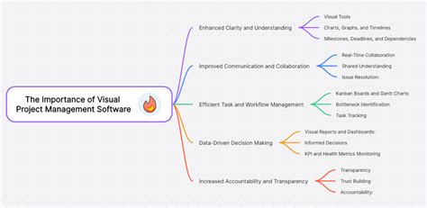 project management software visual