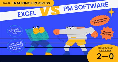 project management software vs excel