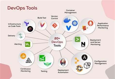 project management tools devops