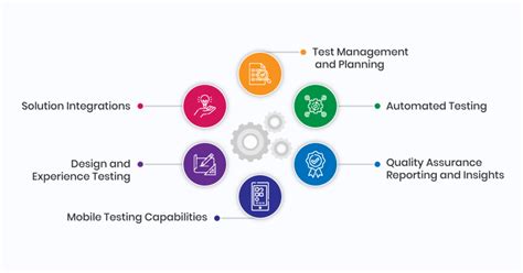 project management tools in software testing