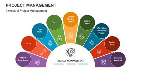 Project Management Assignment Ideas Ppt Samples Graphics Presentation