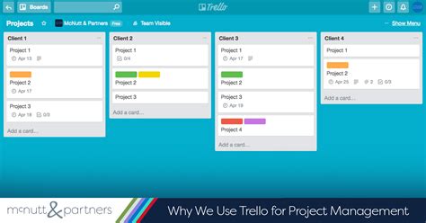 project management using trello