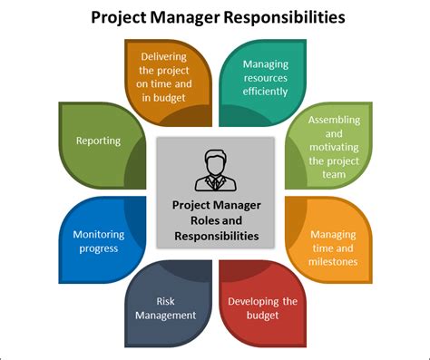 project manager roles london