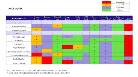 project matrix example