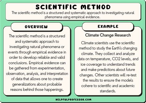 project method example in science