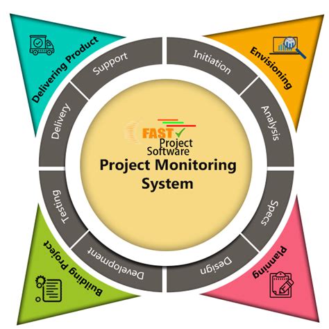 project monitoring and evaluation tools and techniques pdf