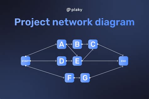 Project Network Diagram Definition What Is A Network Diagram