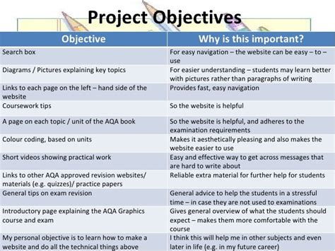 project objectives examples for students